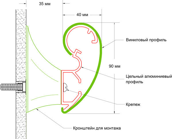 Поручень HR-90 Поручень HR-90